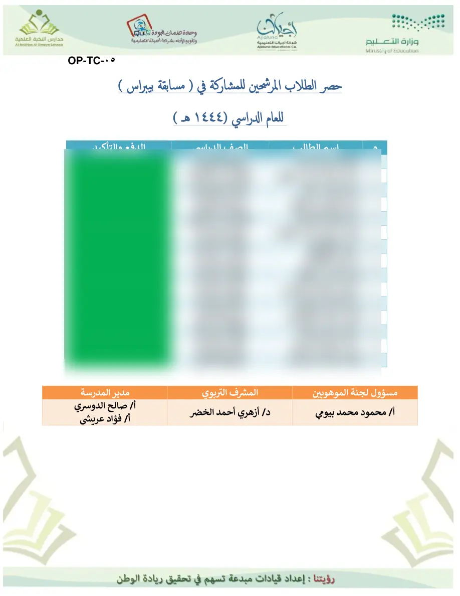 شاهد ترشيحات بيبراس